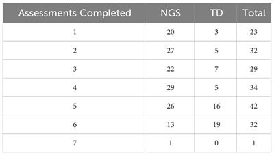 When they just don’t sleep: differential impacts of reduced child sleep on depression, anxiety, and stress among caregivers of children with and without neurogenetic syndromes